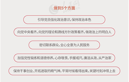 圖解：面向全體黨員開展的“兩學(xué)一做”究竟是什么？