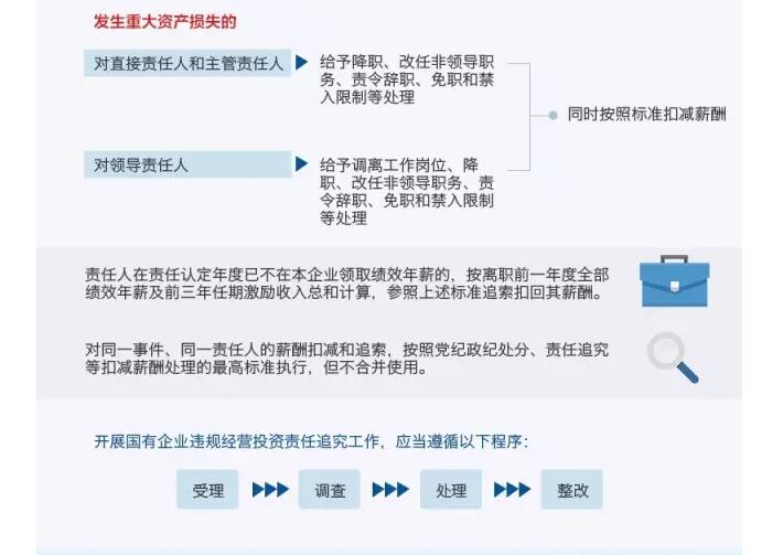 國務(wù)院發(fā)文：國企經(jīng)營者越權(quán)投標(biāo)、擅變合同、超進(jìn)度付款將嚴(yán)重追責(zé)