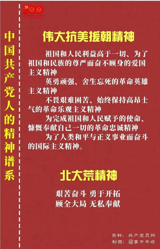 「黨史教育」中國(guó)共產(chǎn)黨人的精神譜系