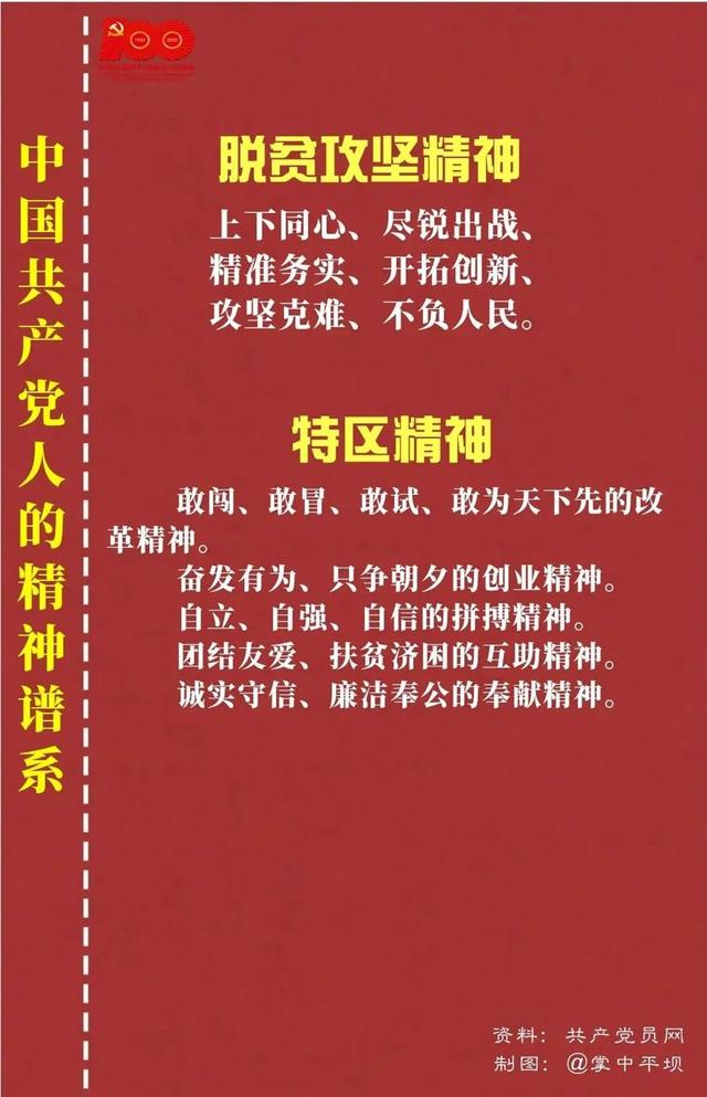 「黨史教育」中國(guó)共產(chǎn)黨人的精神譜系